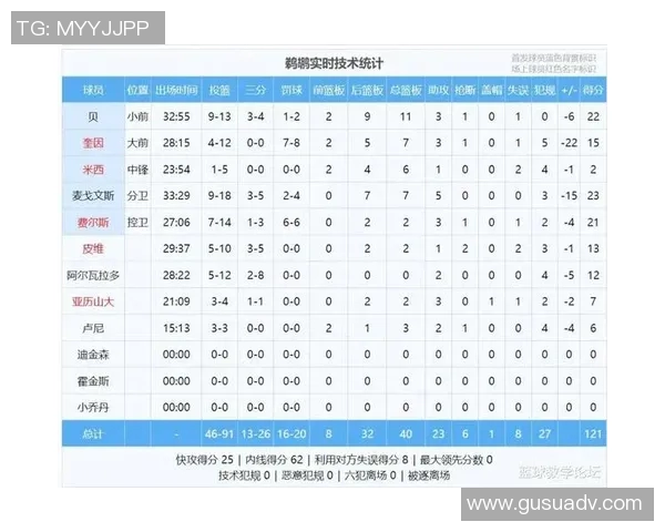 NBA赛季关键比赛数据分析与预测