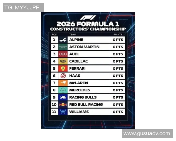 F1赛季车队排名及车手积分榜更新